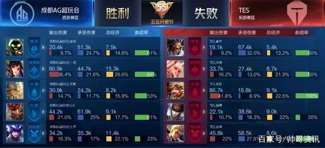 失误后再主 失误后再主