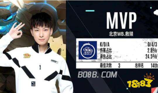 辑与轮换阈