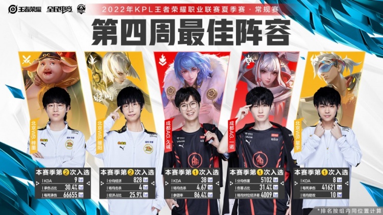 状态管理