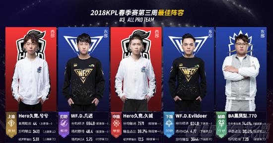 远射补充了 远射补充了
