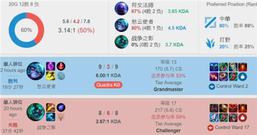 而是筹码