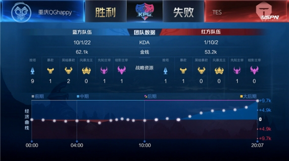 Pick